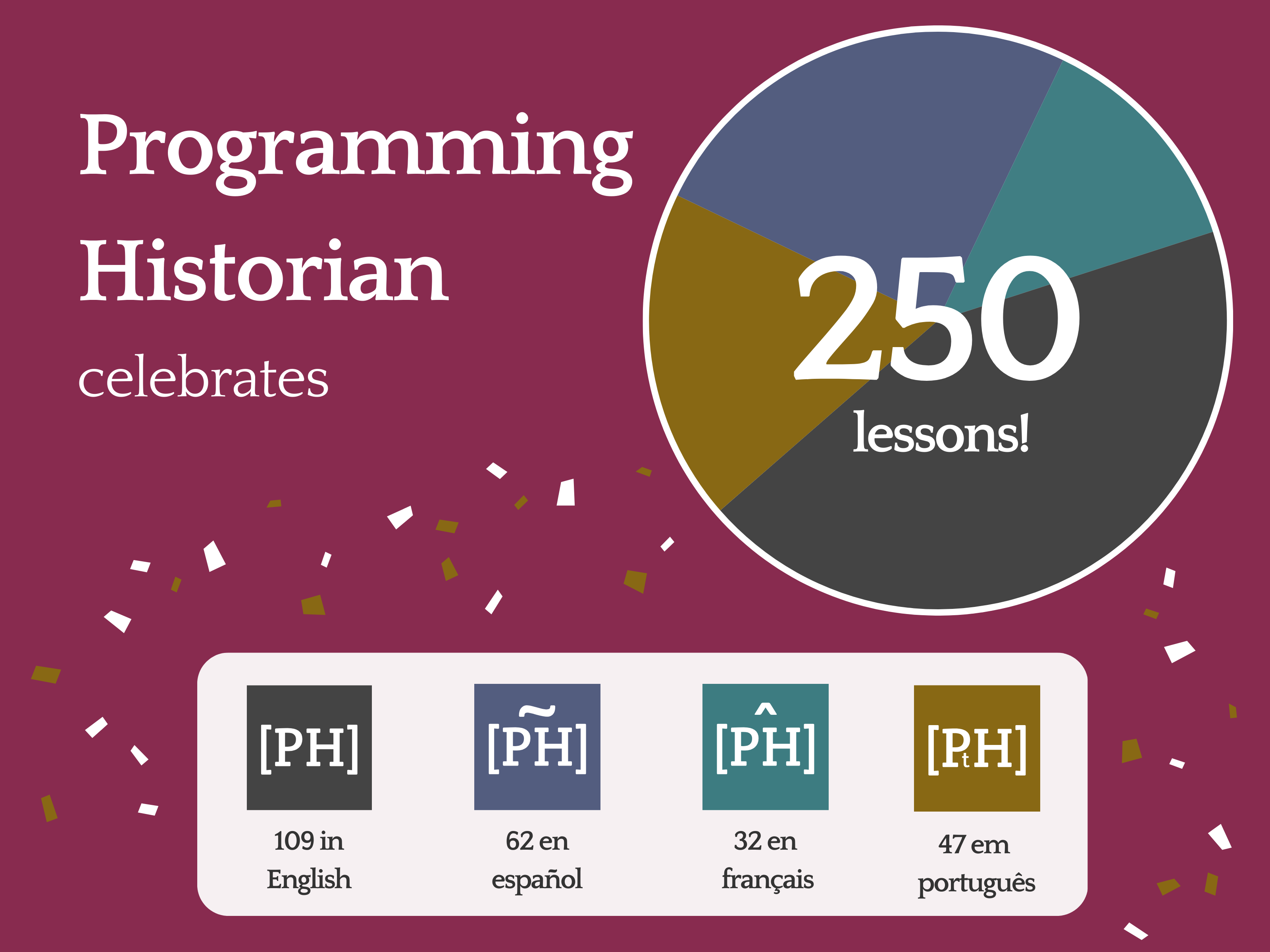 Celebratory graphic announcing the publication of the 250th lesson and detailing the number of lessons that have been published in each language