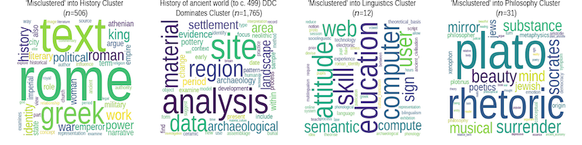 TF/IDF wordcloud showing the most distinctive terms for documents assigned to a cluster dominated by theses from a group other than the document's own expert-assigned 'History of the Ancient World' DDC.