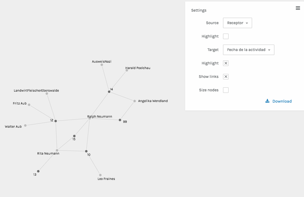 Figura 1: Una visualización de redes en Palladio y lo que vas a poder crear al final de este tutorial.