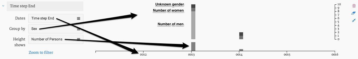 Figure 17: Gender distribution in the network over time.