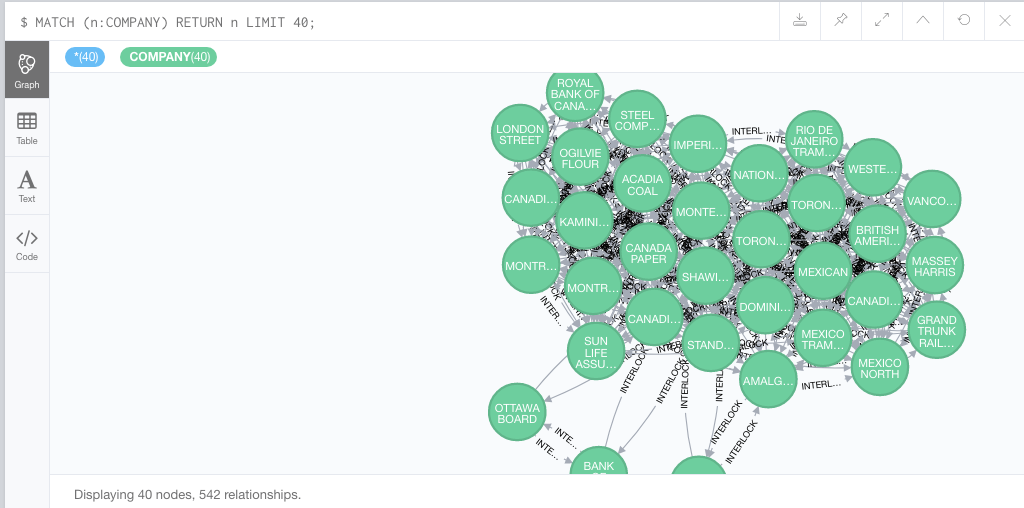Neo4j results after a simple query