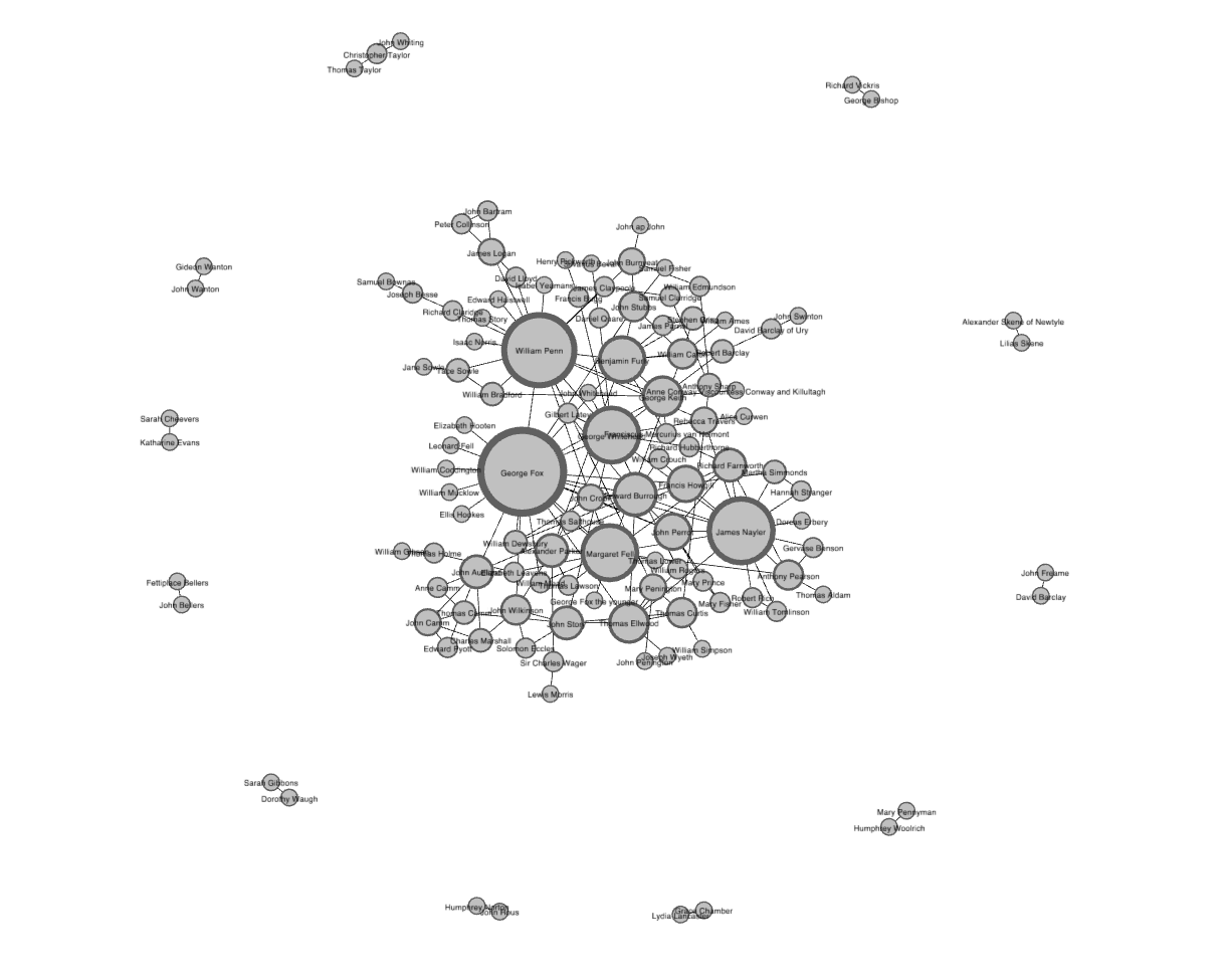 Force-directed network visualization of the Quaker data, created in Gephi