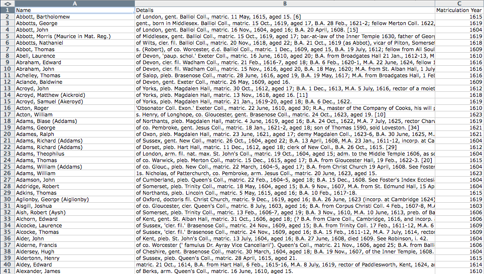 Screenshot of the first forty entries in the dataset
