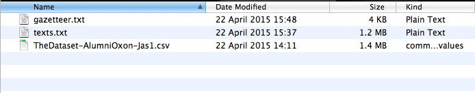 Using Gazetteers To Extract Sets Of Keywords From Free Flowing Texts Programming Historian