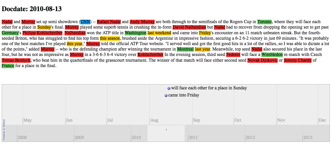 Figure 7: Timeline view for the example `172172` displayed in Firefox. You can see that the dates are normalised to the timeline at the bottom of the screen.