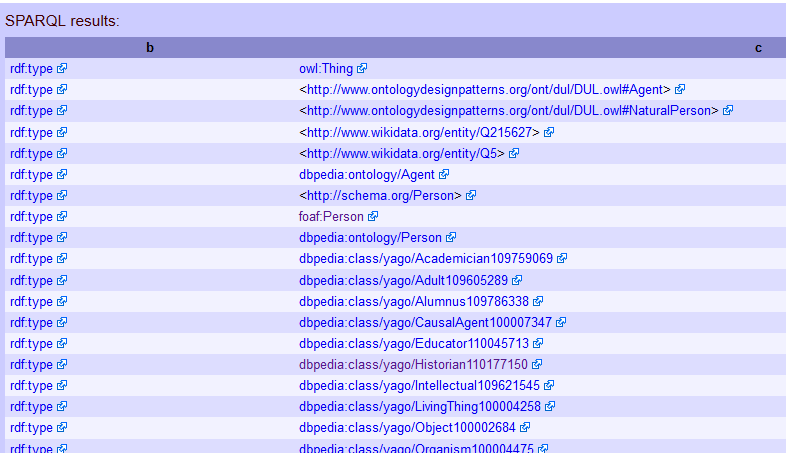 top of results lists for a query for all triples with 'Lyndal_Roper' as subject