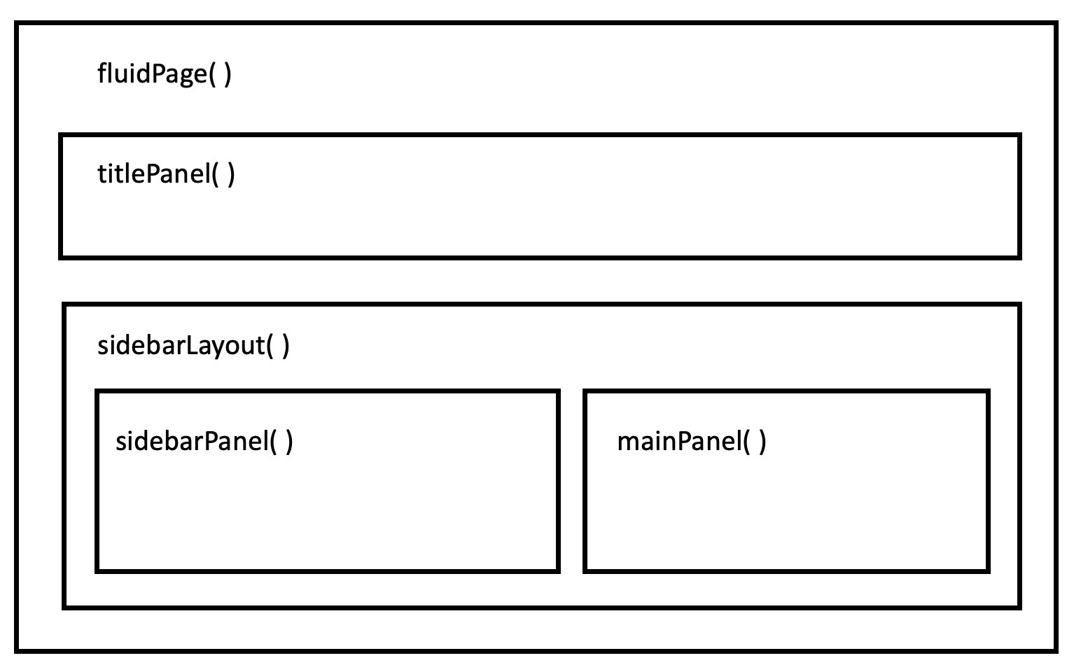 Figure 3. Wireframe diagram displaying the structure of the sidebar layout.