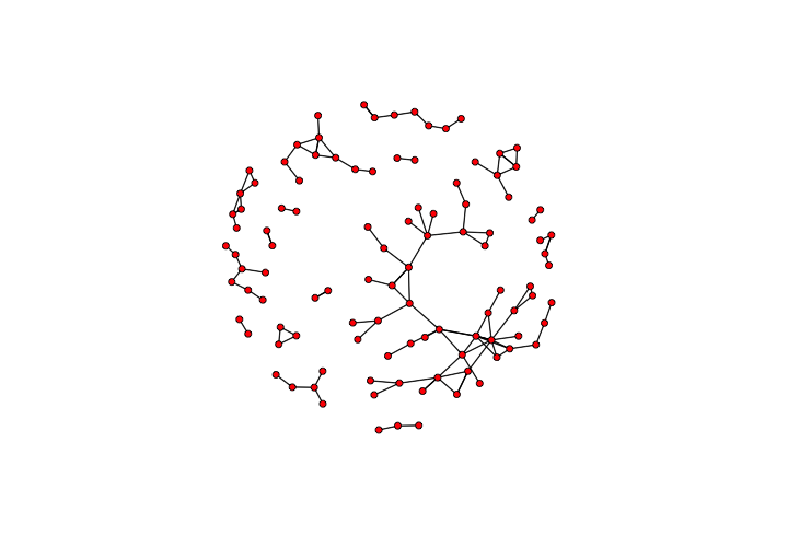 An anticlimactic visualization of the dynamic network
