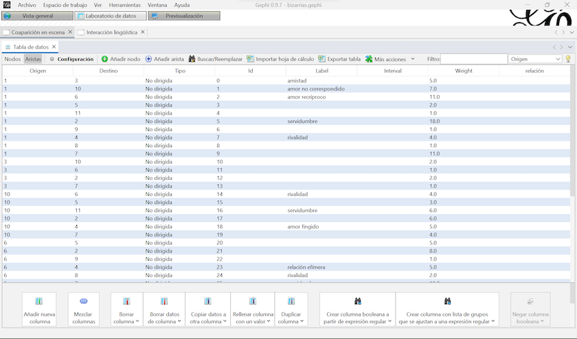 Captura de pantalla del laboratorio de datos en la pestaña de aristas, ya con los todos los datos introducidos