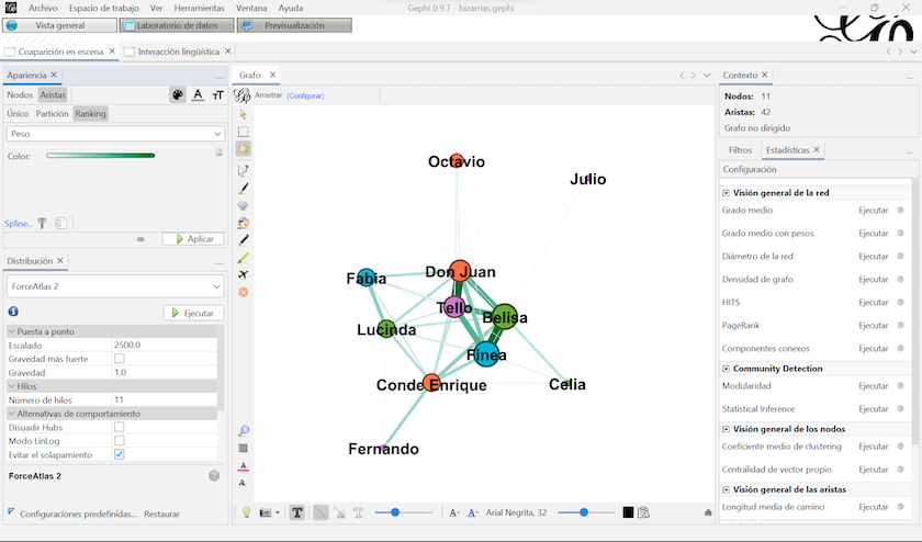 Captura de pantalla de la vista general del espacio de trabajo con la visualización del grafo una vez aplicados los parámetros de visualización escogidos