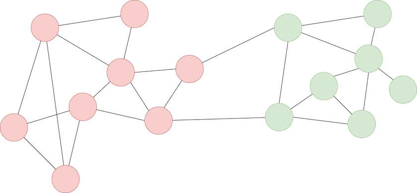 Grafo explicativo del concepto 'comunidad' con los nodos coloreados según la comunidad a la que pertenecen