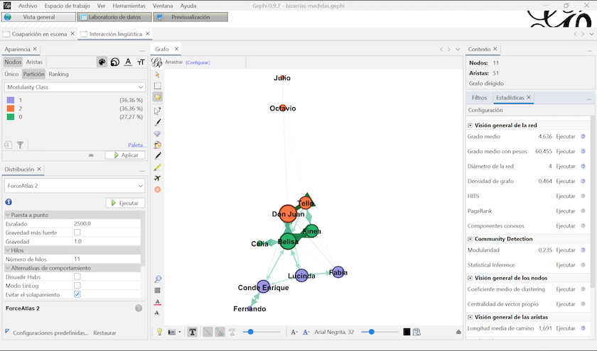 Captura de pantalla de la vista general del espacio de tabajo con la visualización del grafo de interacciones lingüísticas con los nodos coloreados según la comunidad a la que pertenecen: morado, verde o naranja