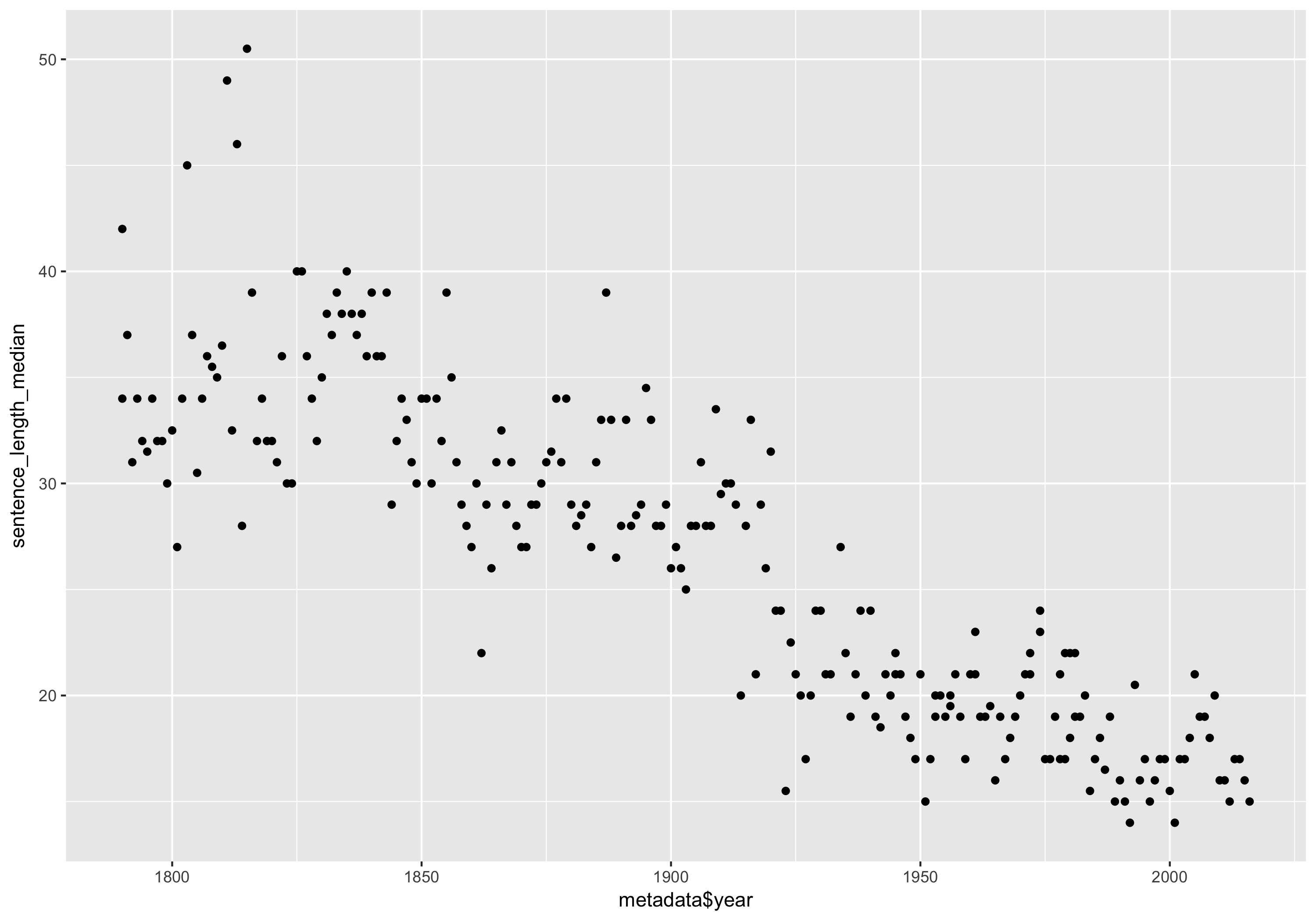 basic-text-processing-in-r-programming-historian