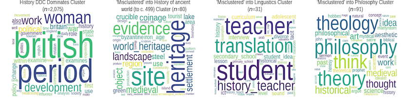 TF/IDF wordcloud showing the most distinctive terms for documents assigned to a cluster dominated by theses from a group other than the document's own expert-assigned 'History' DDC