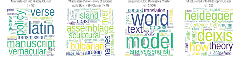 TF/IDF wordcloud showing the most distinctive terms for documents assigned to a cluster dominated by theses from a group other than the document's own expert-assigned 'Linguistics' DDC