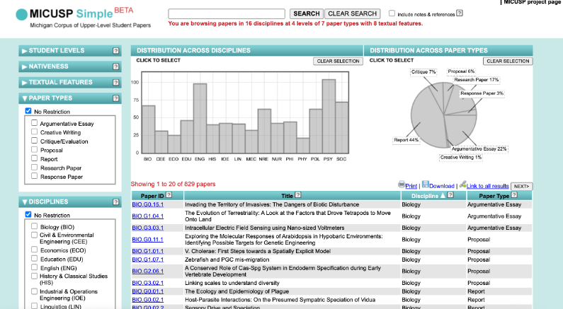 MICUSP Simple Interface web page, displaying list of texts included in MICUSP, distribution of texts across disciplines and paper types, and options to sort texts by student level, textual features, paper types, and disciplines