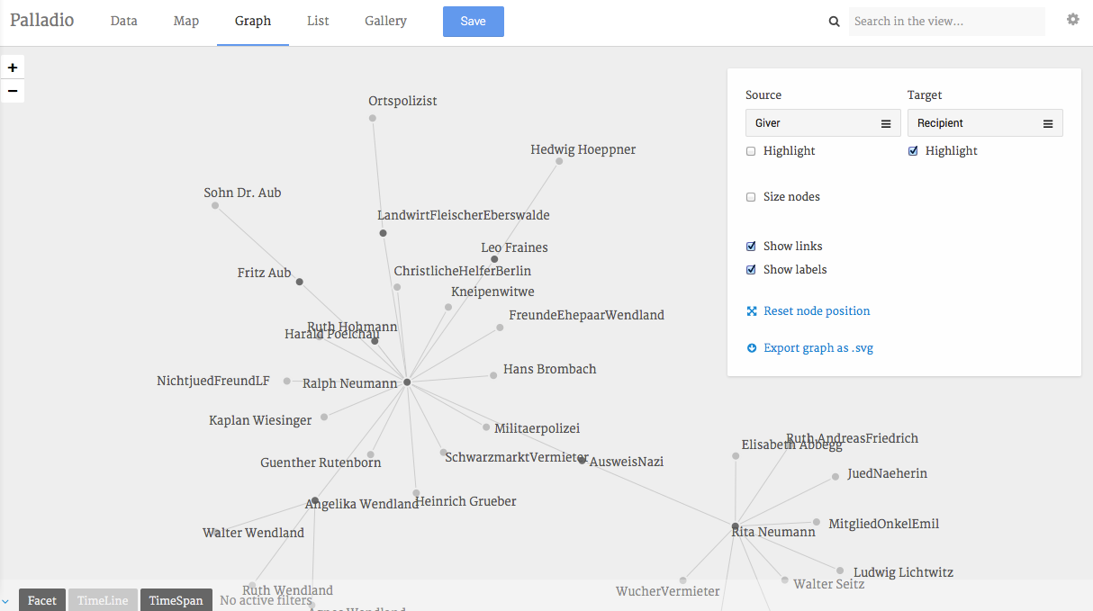 Figure 14: Visualization of a unipartite network: Givers and Recipients of help.