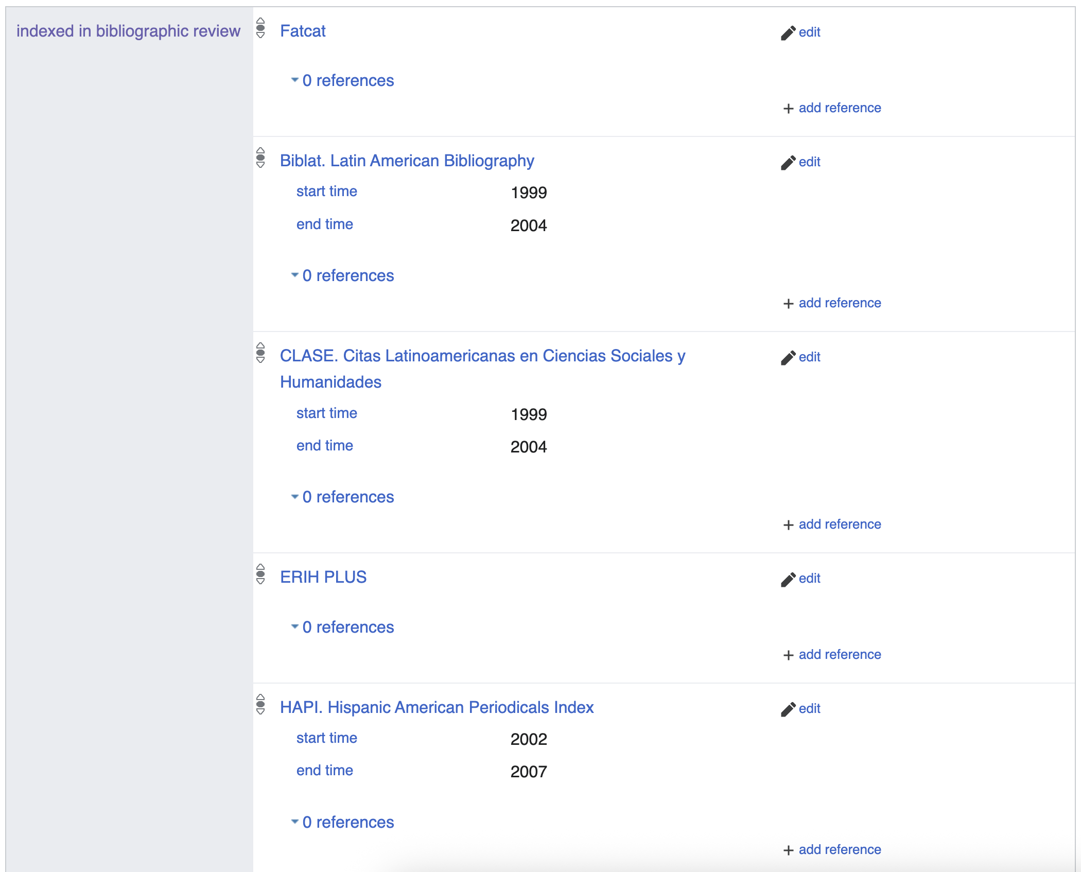 List of databases as values related to the property ‘indexed in bibliographic review’.