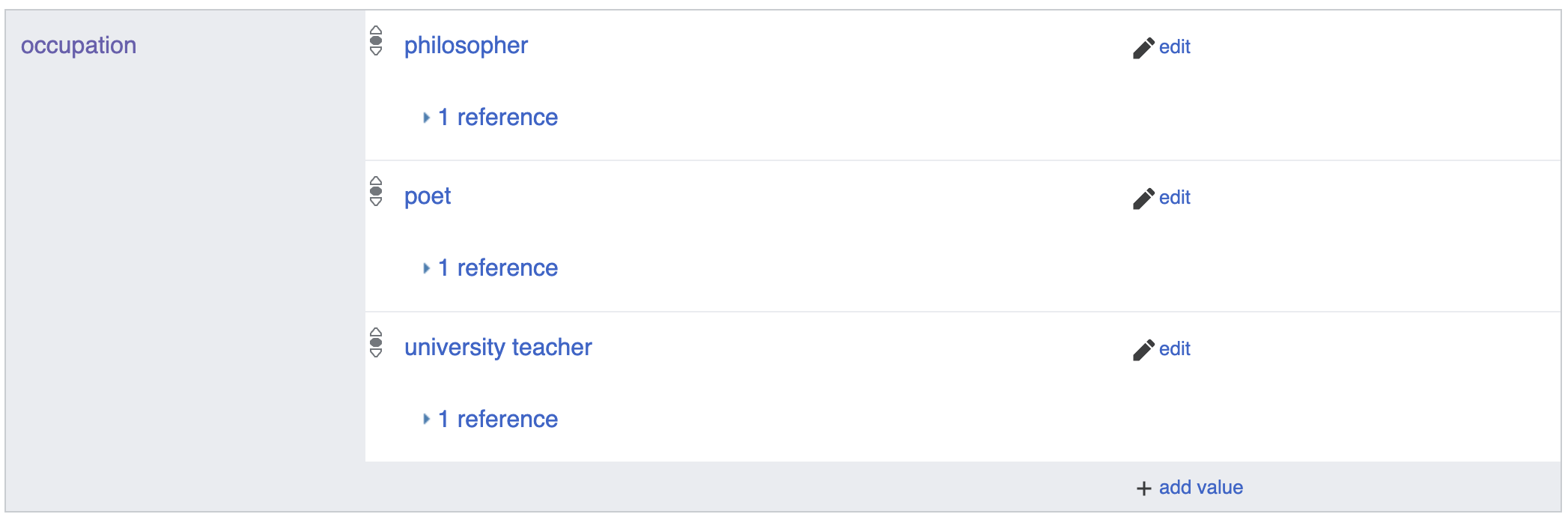 Three values associated with the ‘occupation’ property: 'philosopher', 'poet', and 'university teacher'.