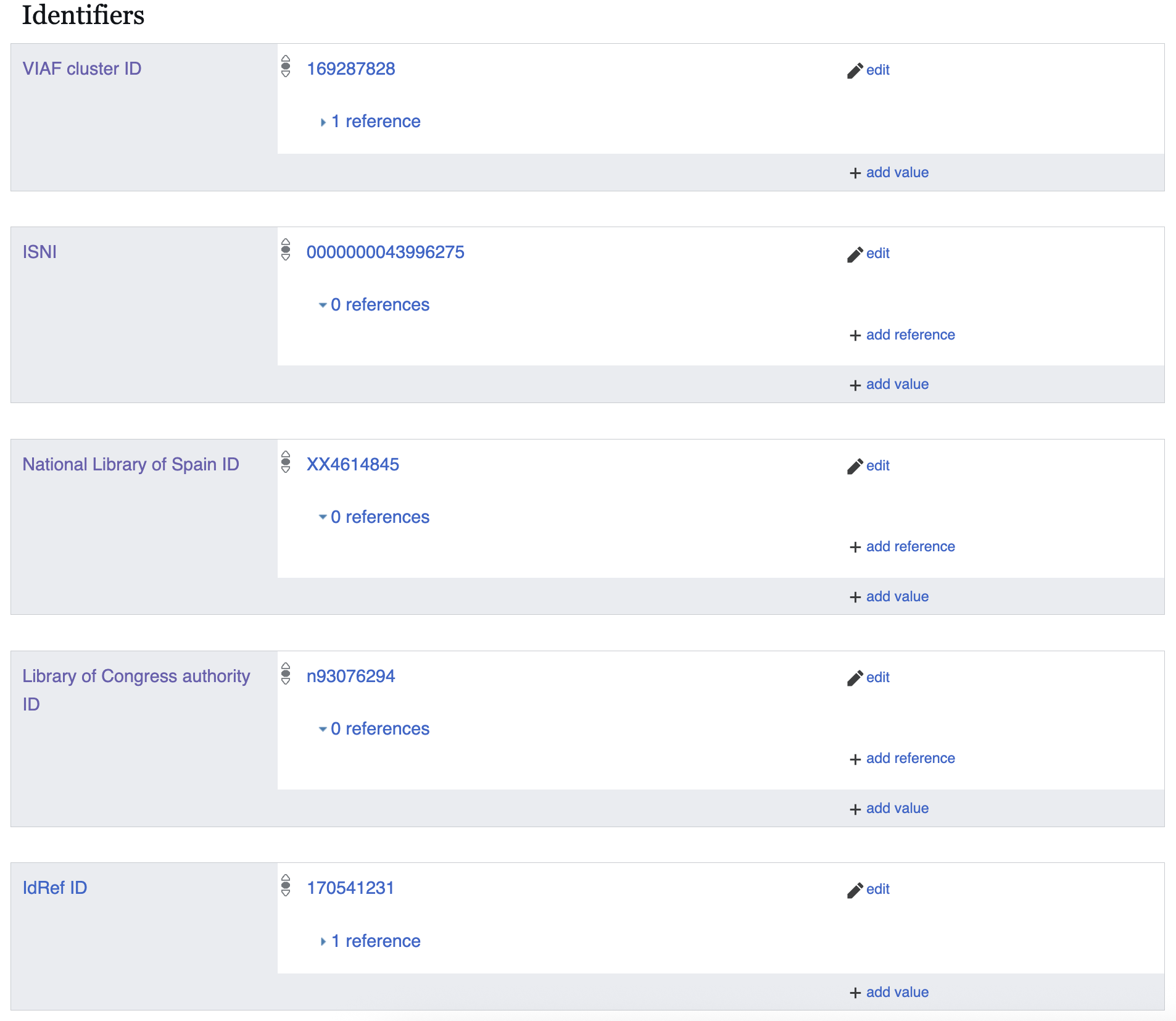 List of various identifiers that can be related to a person