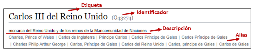 Elemento para Carlos III del Reino Unido