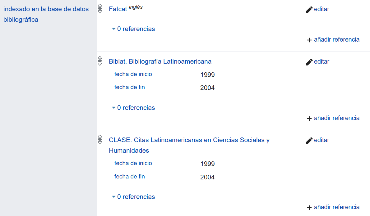 Lista de bases de datos como valores relacionados con la propiedad 'indexado en la base de datos bibliográfica'