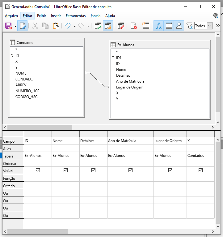 Caixa de diálogo 'Geocod.odb: Consulta1 - LibreOffice Base: Editor de consulta'. Na barra de ferramentas, as opções 'Alternar modo de edição', 'Ativar/Desativar exibição de esboço', 'Funções', 'Nome da tabela' e 'Alias' estão selecionadas. No dropdown 'Limite' está selecionado 'Todos'. Na parte central há duas janelas conectadas por uma linha: à esquerda, a janela 'Condados', cujo texto lê 'ID X Y NOME CONDADO ABREV NUMERO_HCS CODIGO_HSC'; à direita, a janela 'Ex-Alunos', cujo texto lê 'ID1 ID Nome Detalhes Ano de Matrícula Lugar de Origem X Y'. Na parte inferior há uma tabela com sete linhas e oito colunas. A primeira linha, 'Campo', denomina as colunas 'ID', 'Nome', 'Detalhes', 'Ano de Matrícula', 'Lugar de Origem', 'X' e 'Y'. A segunda linha, 'Alias', tem as colunas diante de si em branco. A terceira linha, 'Tabela', denomina as colunas 'Ex-Alunos', 'Ex-Alunos', 'Ex-Alunos', 'Ex-Alunos', 'Ex-Alunos', 'Condados' e 'Condados'. A quarta linha, 'Ordenar', também tem as colunas diante de si em branco. A quinta linha, 'Visível', conta com caixas assinaladas em todas as colunas diante de si. Tanto a sexta quanto a sétima linhas, 'Função' e 'Critério', têm as colunas diante de si em branco.