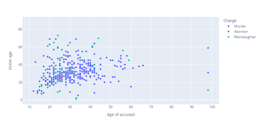 Using Plotly Express to Create Interactive Scatter Plots