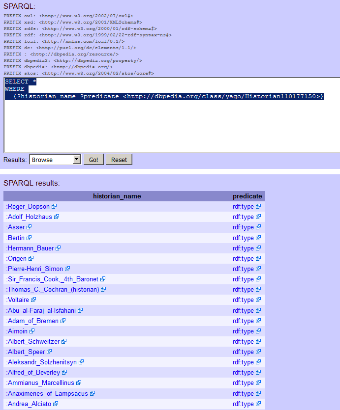 Figure 5. Historians, according to DBpedia.