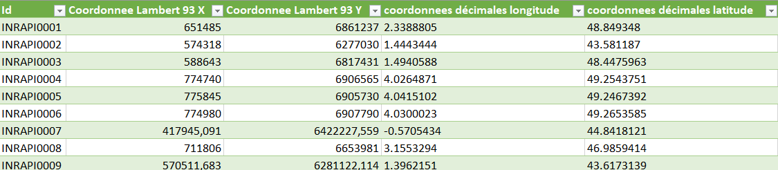 Fig. 4. Tableau INRAP