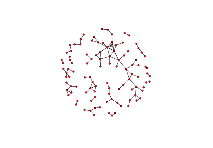 Una visualización estática de la red