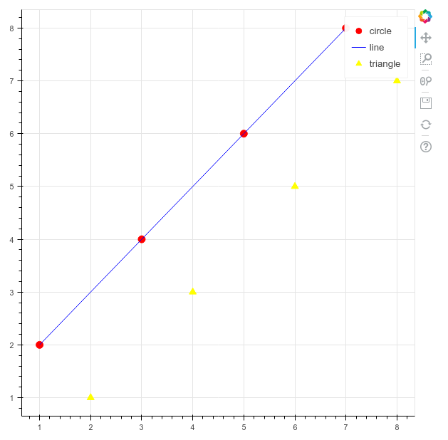 Bokeh Plotting Bar Chart