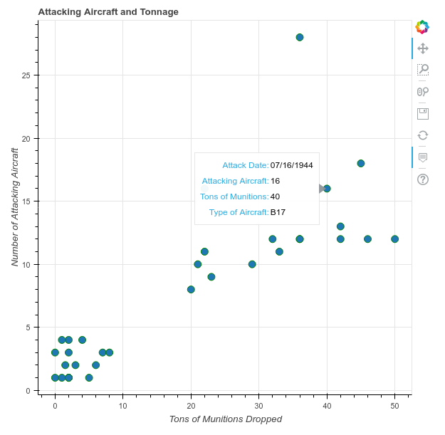 Bokeh Plotting Bar Chart