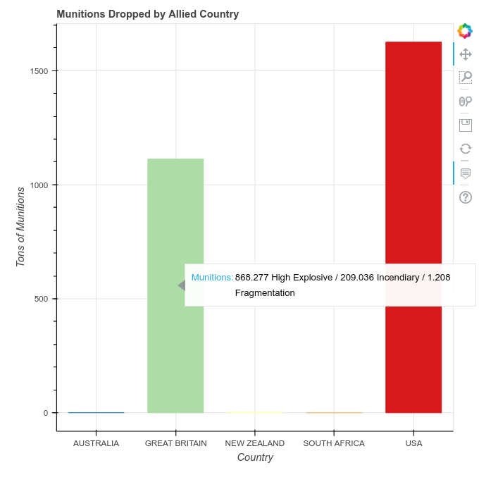 Removing padding or margins from Bokeh Figures - Community Support - Bokeh  Discourse