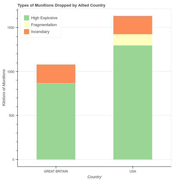 Bokeh Plotting Bar Chart