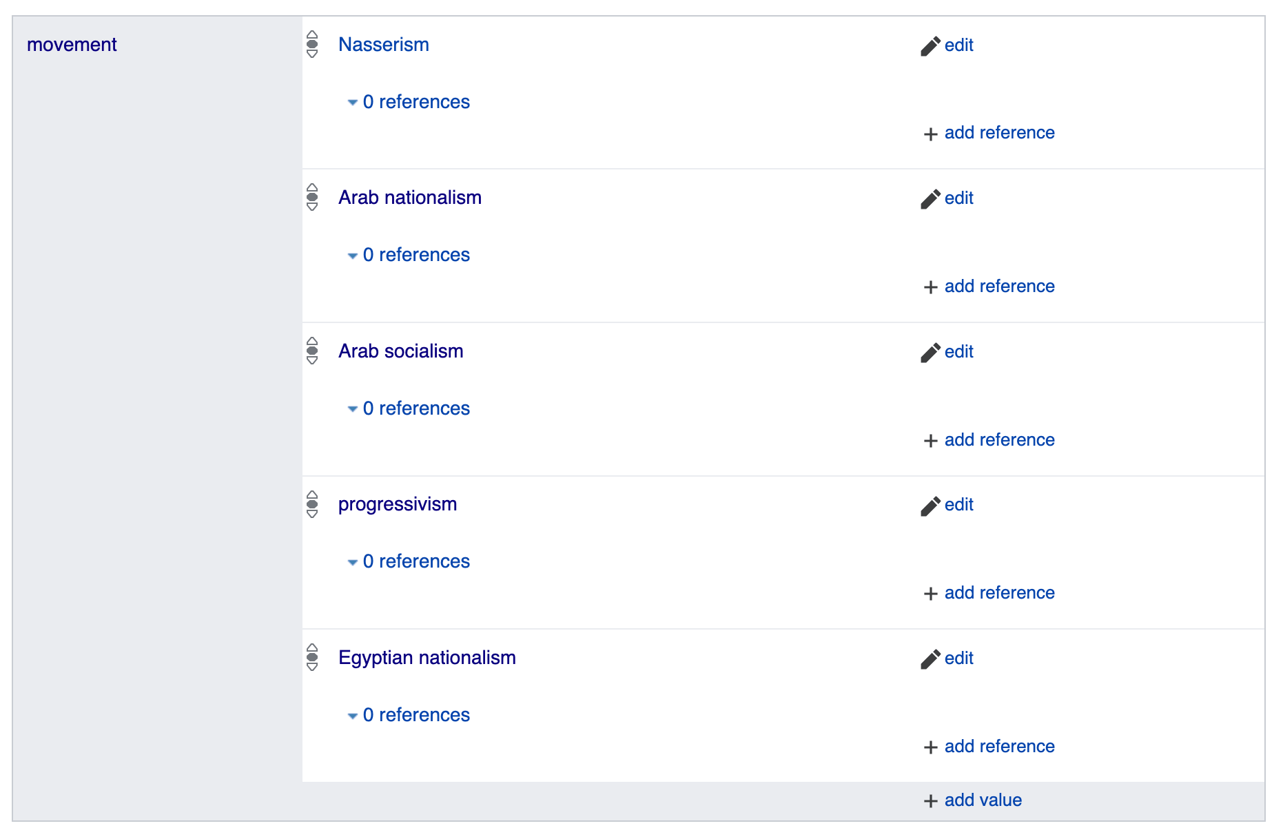 Screenshot of the portion of Wikidata item page for Gamal Abdel Nasser containing five statements about movements associated with him: Nasserism, Arab nationalism, Arab socialism, progressivism, Egyptian nationalism